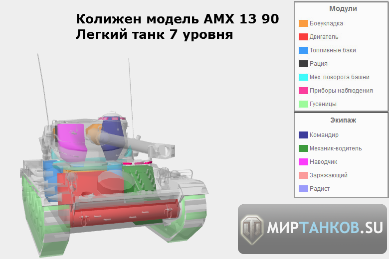 Колижен модель AMX 13 90